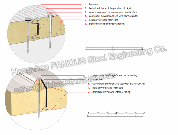 Durable Corrugated PU Roofing Panels Thermal Insulation Windproof 1