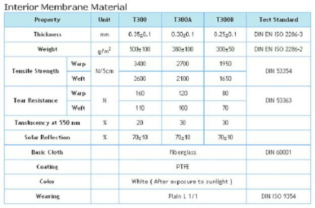 Membrane Structure Commercial Steel Building With PVC PVDF PTFE 1