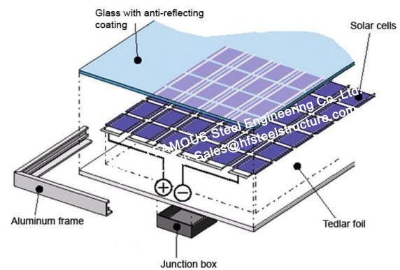 Double Glass Solar Modules Component Photovoltaic Façade Curtain Wall Solar Cell Electric PV Systems 1