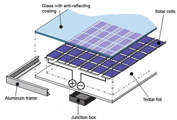 Solar Building-Integrated PV (Photovoltaic) Façades Glass Curtain Wall with Solar Modules Cladding 0