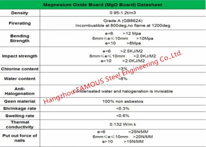 Eco Friendly Moisture Proof Magnesium Oxide Panels Lightweight Sound Absorbing 1