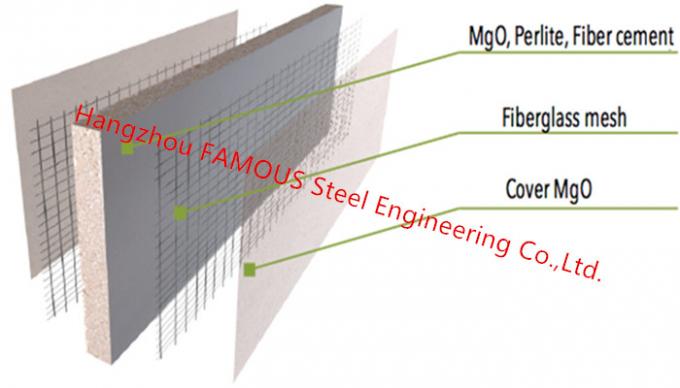Waterproof Mgo Board Fire Resistence Cement Fiber Glass Reinforced Magnesium Oxide Panel 1