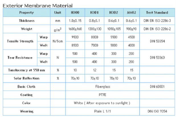 Membrane Structure Commercial Steel Building With PVC PVDF PTFE 0