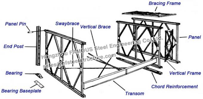 Compact Prefabricated Bridges For Vehicular 2
