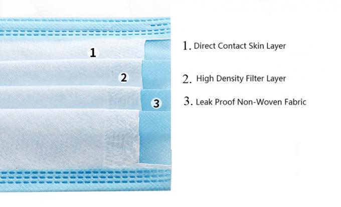 Nonwoven Material 3 Ply Earloop Disposable Face Mask 0