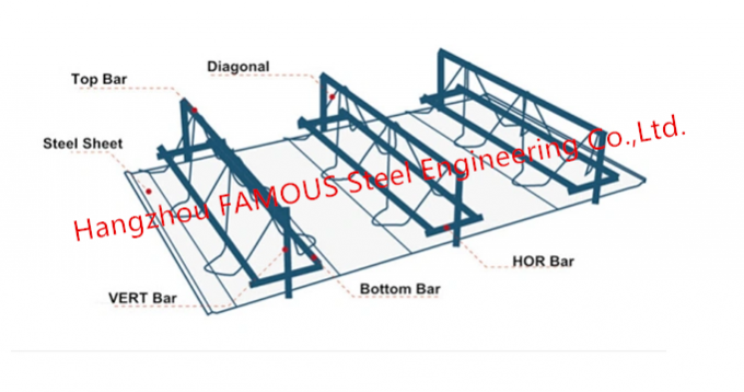 0.8 - 1.5mm Corrugated Metal Floor Deck Reinforced Steel Bar Truss Slab Fabrication 0