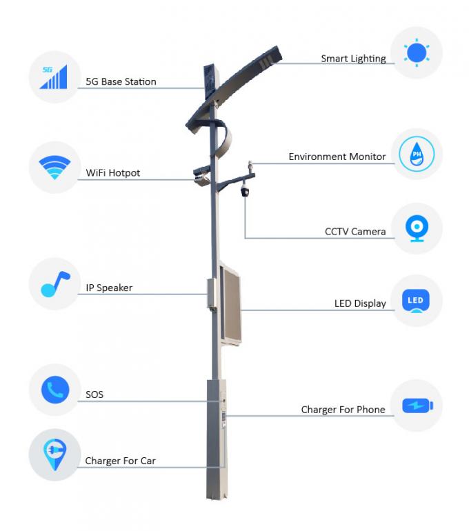 Waterproof All In One Smart Integrated Led Street Lighting Pole 5G Infrastructure 0