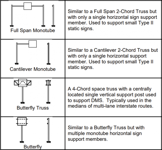 Custom Tri Chord Four Chord Overhead Span Structures Steel Toll Gantry Sign Bridge 1
