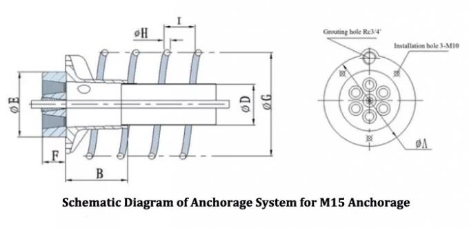 15.7mm Round Anchor For Prestressed Concrete Bridge Corrosion Resistant 0